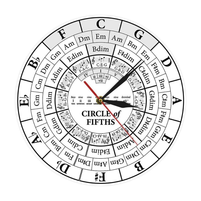 horloge originale cycle des quintes 44